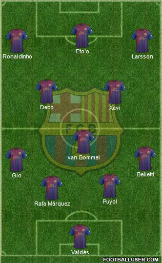 F.C. Barcelona Formation 2012