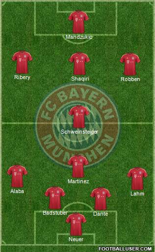 FC Bayern München Formation 2012