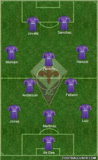 Fiorentina Formation 2012