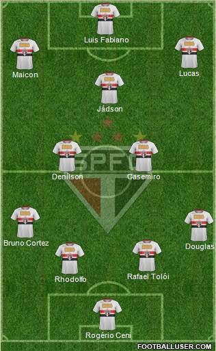 São Paulo FC Formation 2012