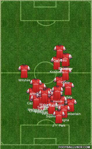 Arsenal Formation 2012