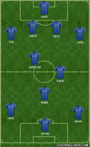 Chelsea Formation 2012