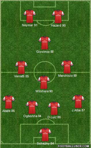 Arsenal Formation 2012