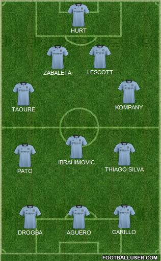 Manchester City Formation 2012