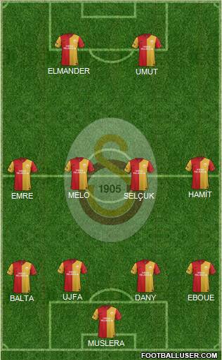 Galatasaray SK Formation 2012