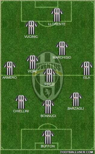 Juventus Formation 2012