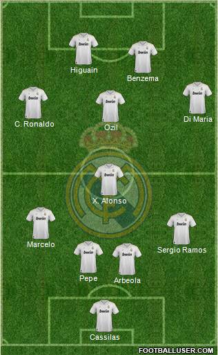Real Madrid C.F. Formation 2012
