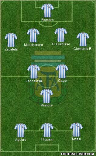 Argentina Formation 2012