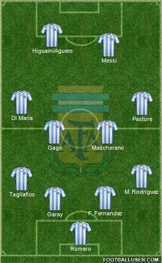 Argentina Formation 2012