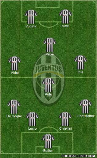 Juventus Formation 2012