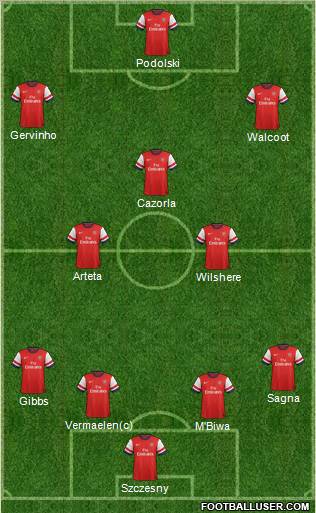 Arsenal Formation 2012