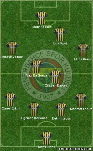 Fenerbahçe SK Formation 2012