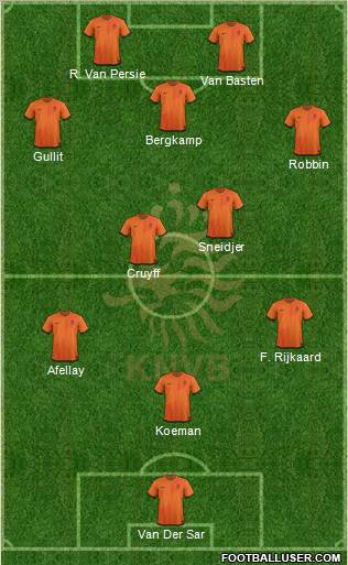 Holland Formation 2012