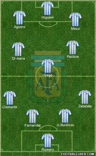 Argentina Formation 2012