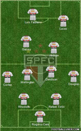 São Paulo FC Formation 2012
