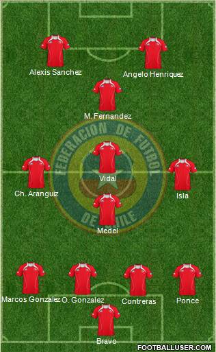 Chile Formation 2012