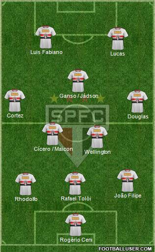 São Paulo FC Formation 2012
