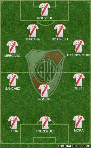 River Plate Formation 2012
