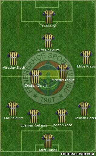 Fenerbahçe SK Formation 2012