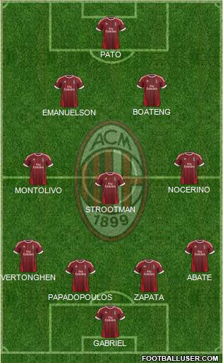 A.C. Milan Formation 2012