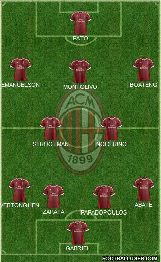 A.C. Milan Formation 2012