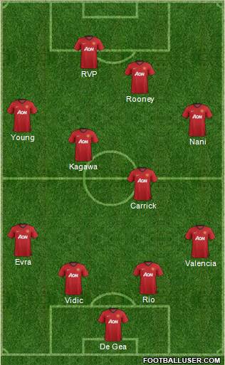 Manchester United Formation 2012