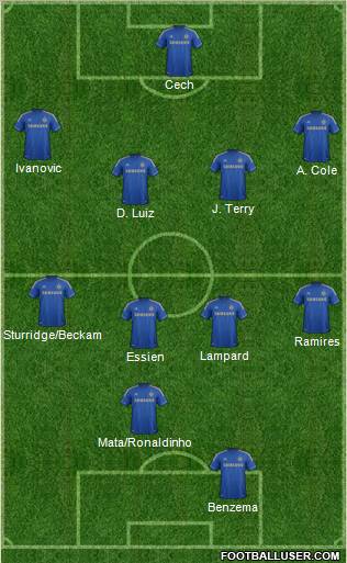 Chelsea Formation 2012