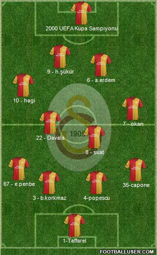 Galatasaray SK Formation 2012