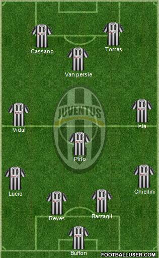 Juventus Formation 2012