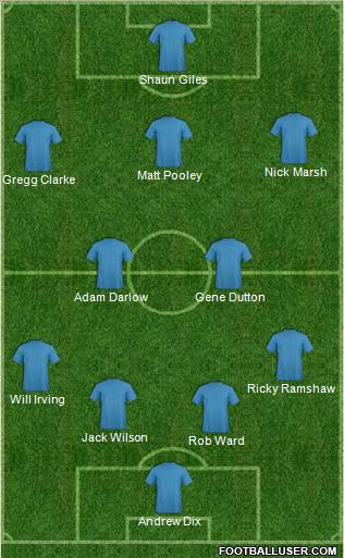 Championship Manager Team Formation 2012