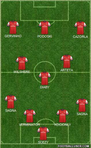 Arsenal Formation 2012