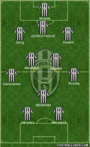 Juventus Formation 2012