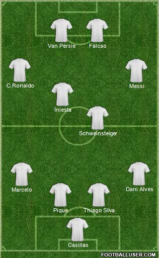 Dream Team Formation 2012