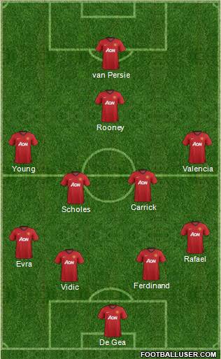 Manchester United Formation 2012