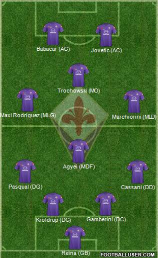 Fiorentina Formation 2012