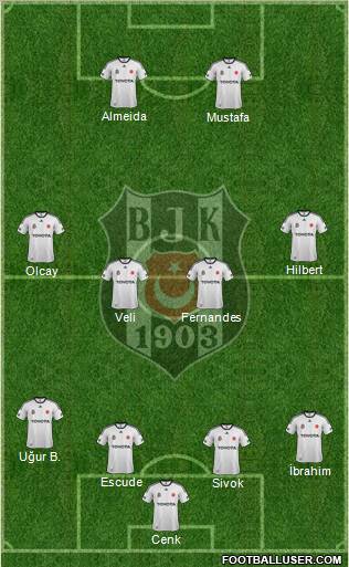 Besiktas JK Formation 2012