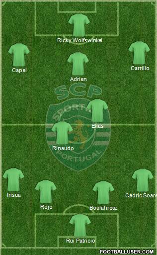 Sporting Clube de Portugal - SAD Formation 2012