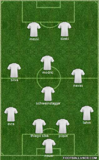 Fifa Team Formation 2012
