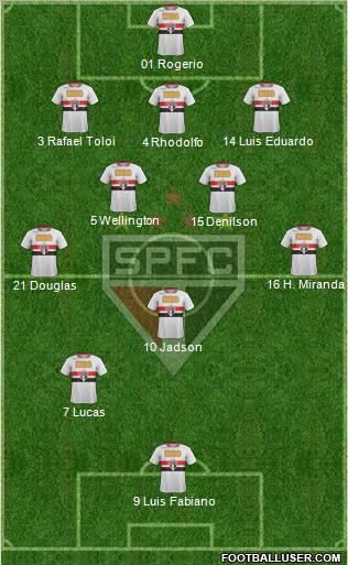 São Paulo FC Formation 2012
