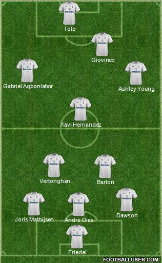 Tottenham Hotspur Formation 2012