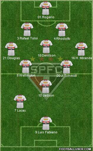 São Paulo FC Formation 2012