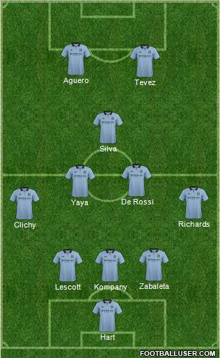 Manchester City Formation 2012