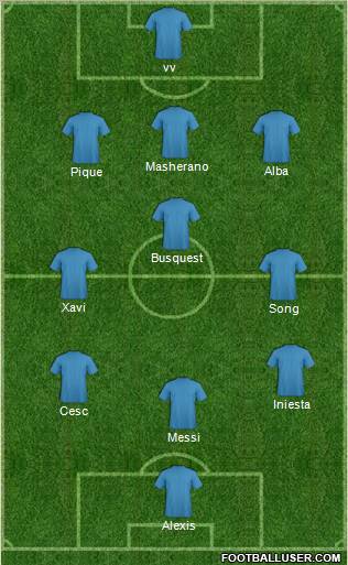 Champions League Team Formation 2012