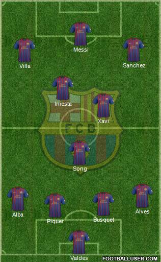 F.C. Barcelona Formation 2012