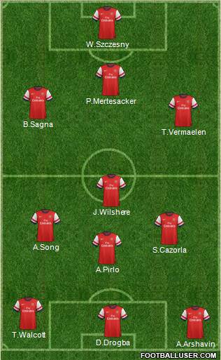 Arsenal Formation 2012