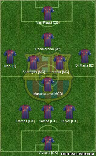 F.C. Barcelona Formation 2012