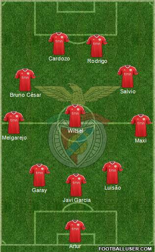 Sport Lisboa e Benfica - SAD Formation 2012