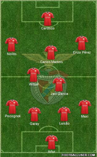 Sport Lisboa e Benfica - SAD Formation 2012