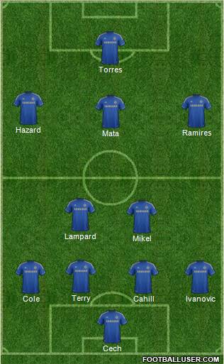 Chelsea Formation 2012