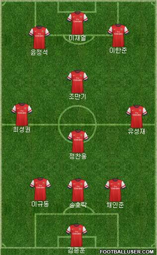 Arsenal Formation 2012